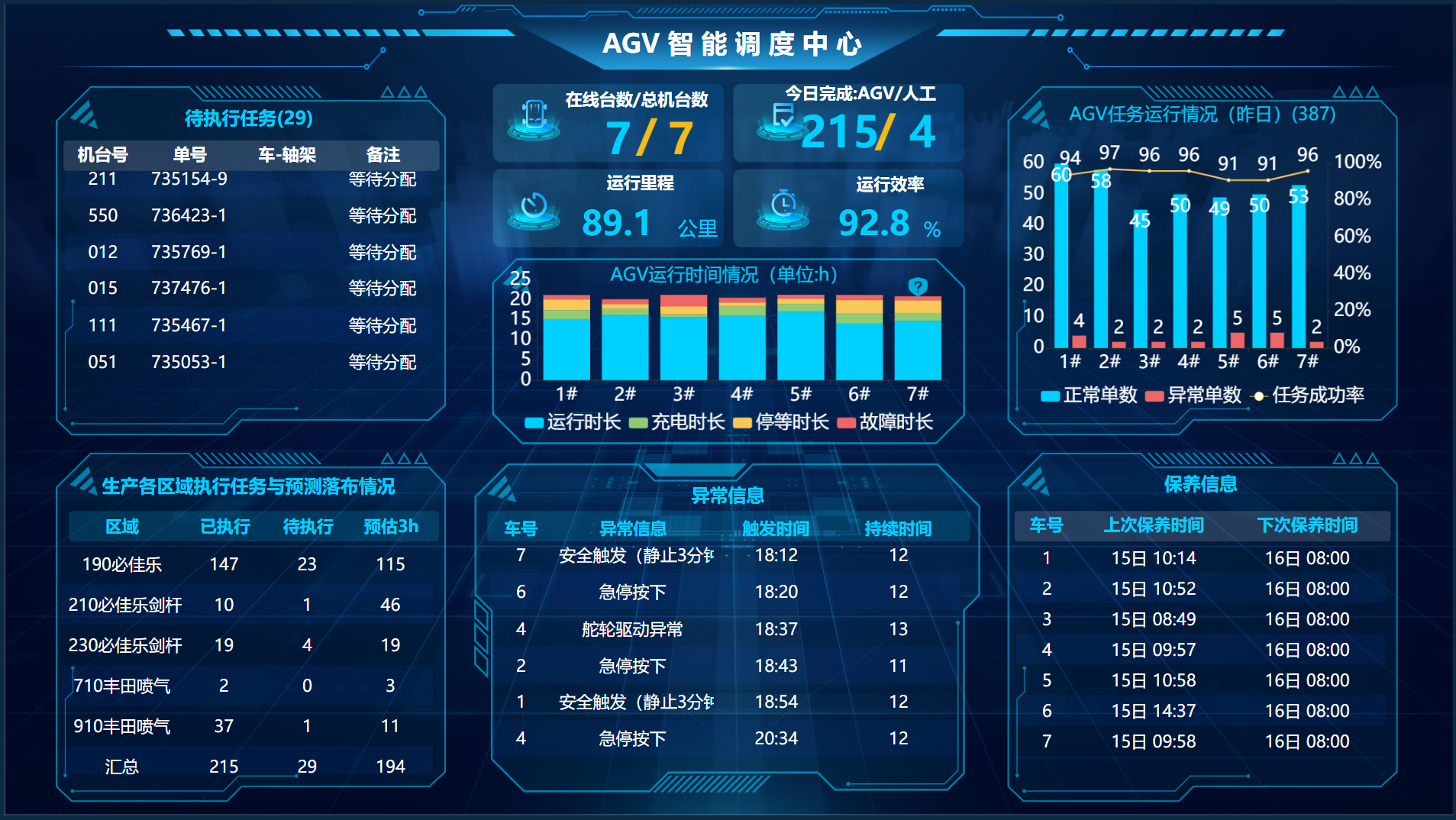 AGV 智能调度中心大屏
