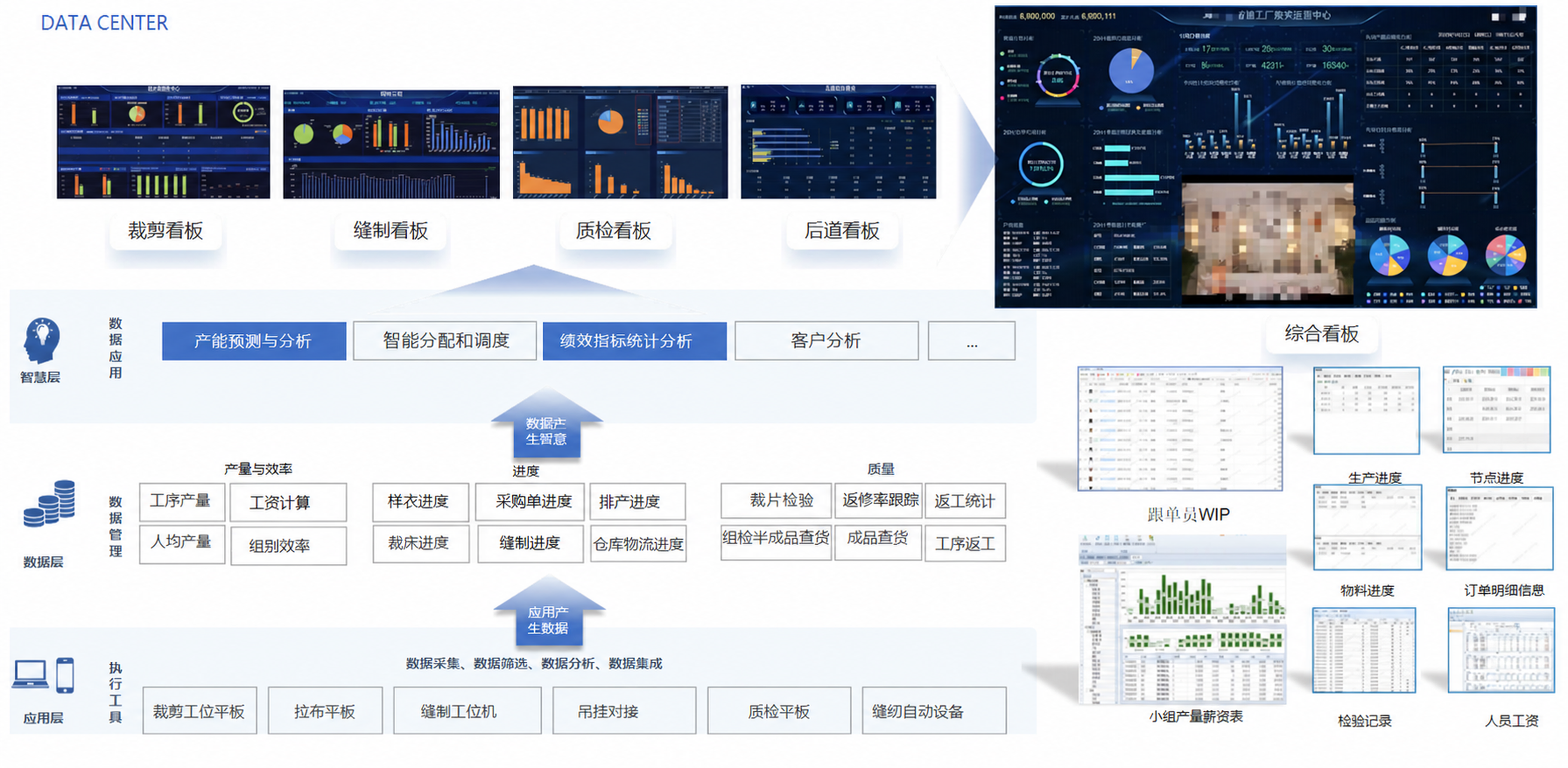 MES 数据中心与生产看板高清效果图