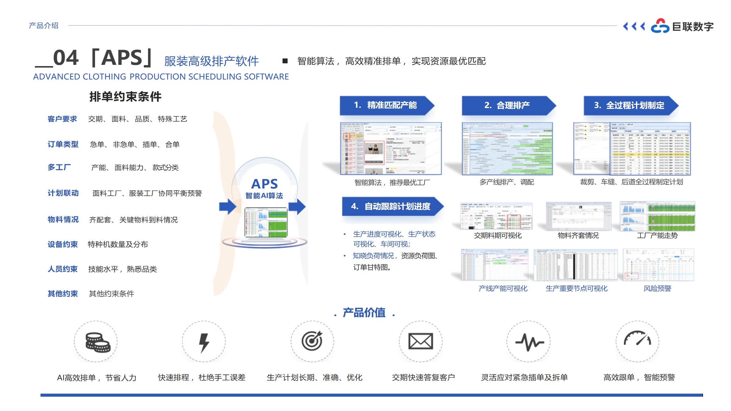 PPT第12页 高级排产 APS
